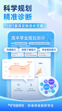 有道领世下载app v1.5.1