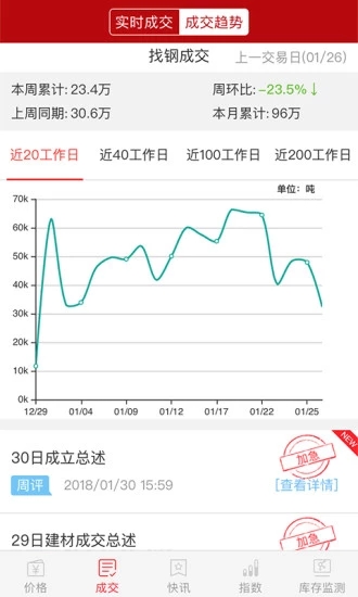 找钢指数app v8.2.4 安卓版