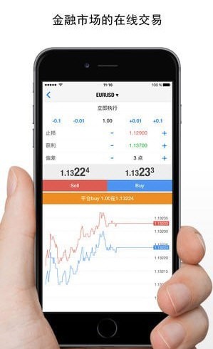 MetaTrader最新版本 v500.3824 安卓版