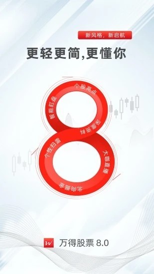 万得股票 v25.2.6.283 安卓最新版