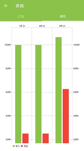 花生记账 v1.0.9 安卓版