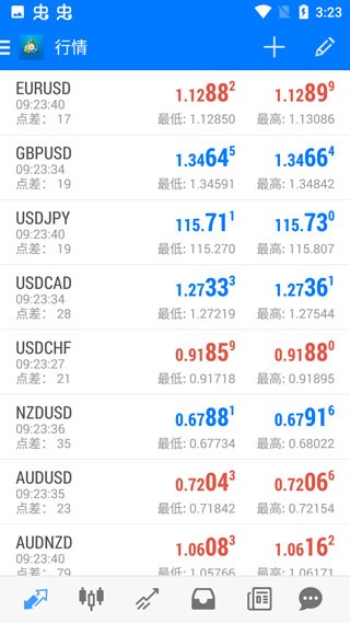 metatrader4手机版下载正版 v400.1423 安卓官方版