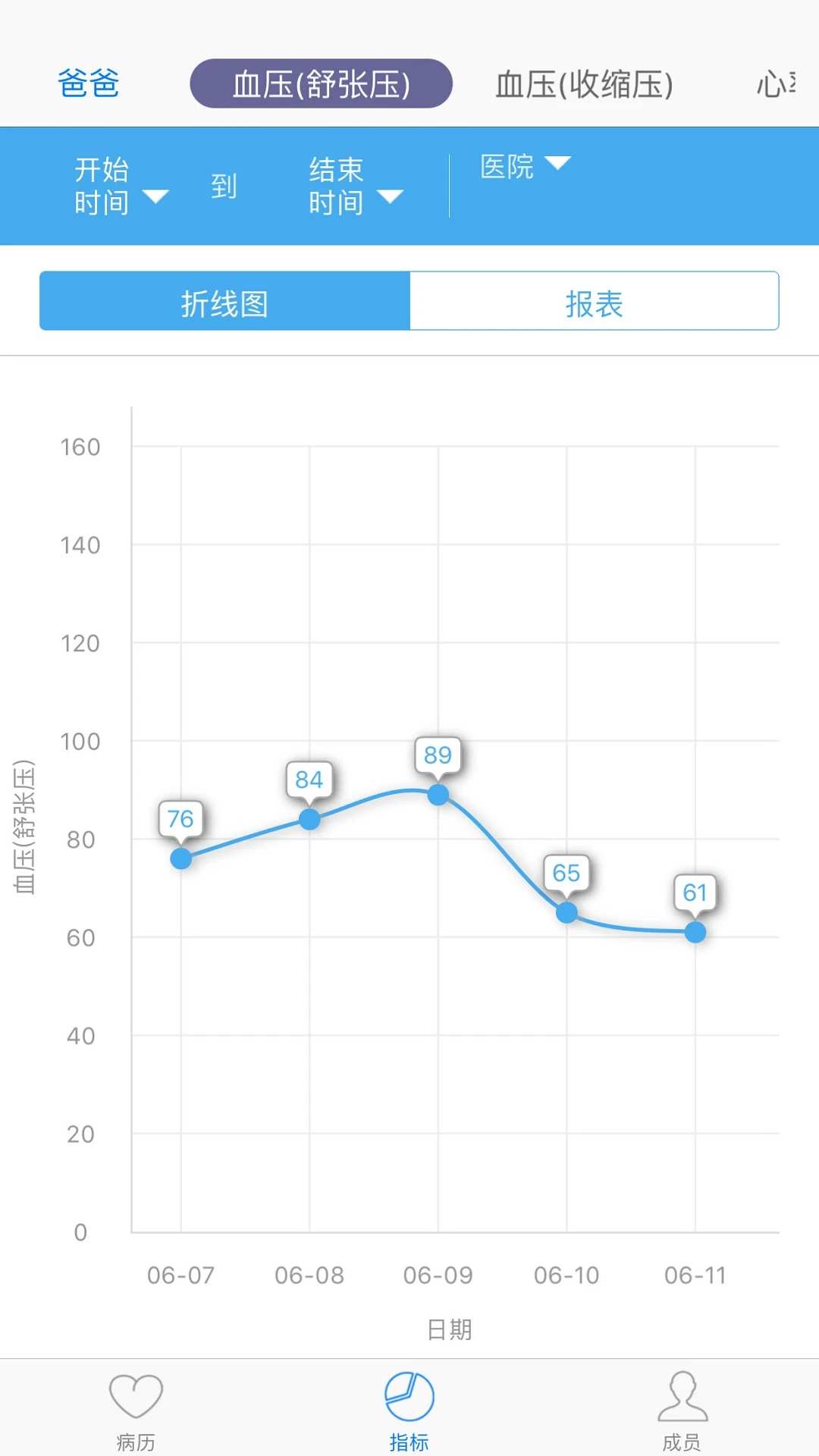 小明病历本app v2.7
