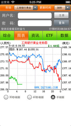 纸黄金交易通 v1.0.1 安卓版