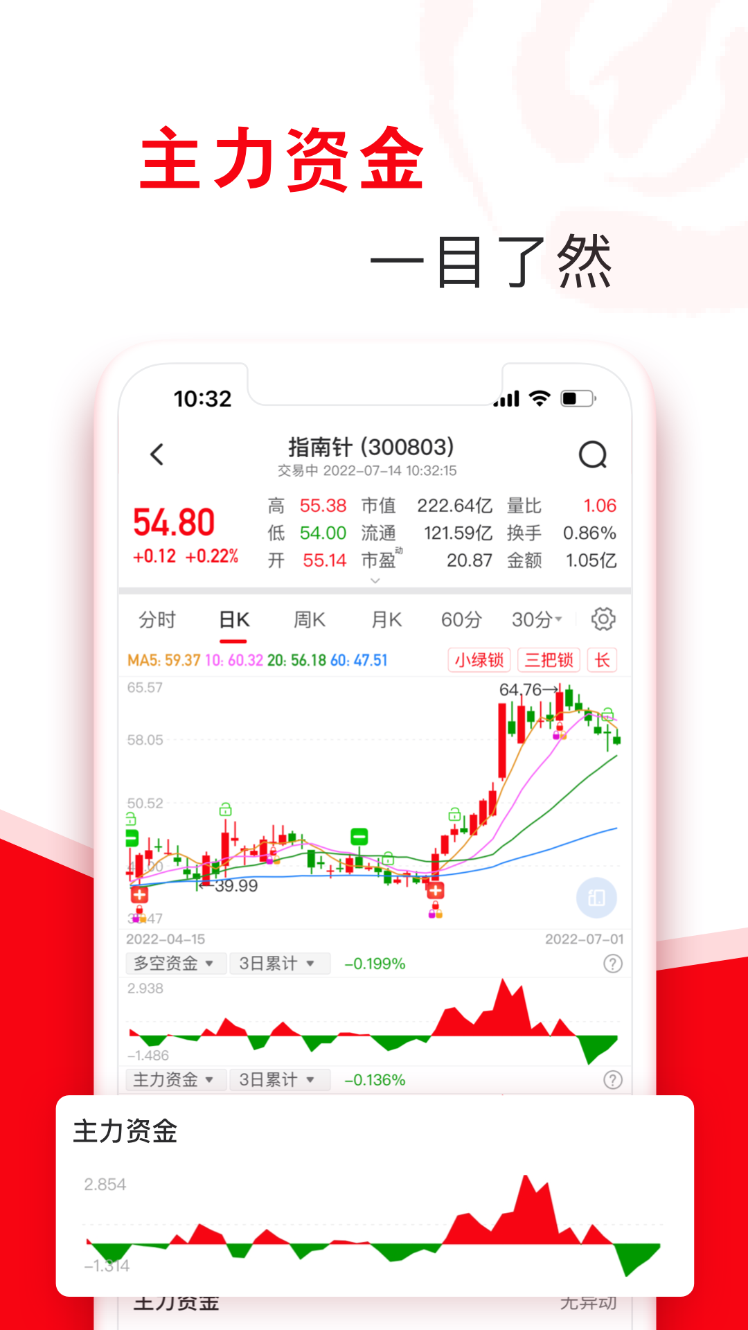 指南针股票APP v8.19.83 官方安卓版