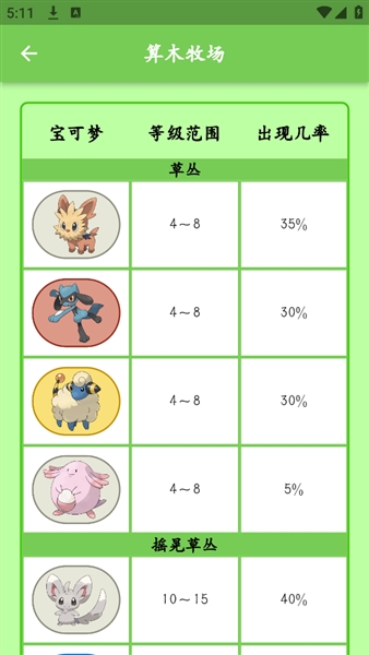 鸣依的图鉴app v2.8.4