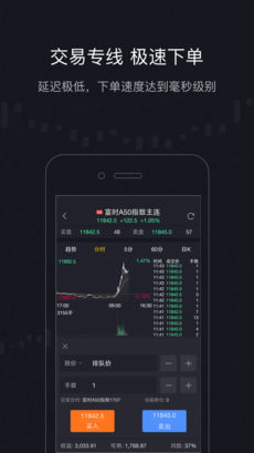 老虎期货 v2.9.1 安卓版