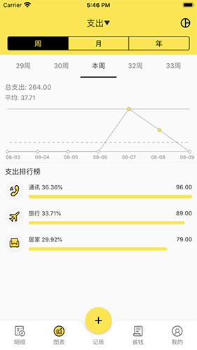菜鸟记账 v2.6.0 安卓版
