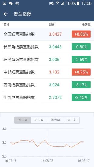 普兰村 v8.251202.0 安卓版