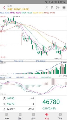 宁证期货掌赢 v7.1.3.2 安卓版