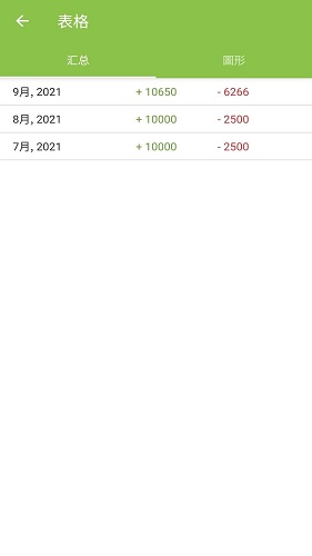 花生记账 v1.0.9 安卓版