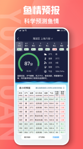 鱼喜团app v2.8.3