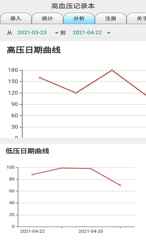 高血压记录本app v9.0