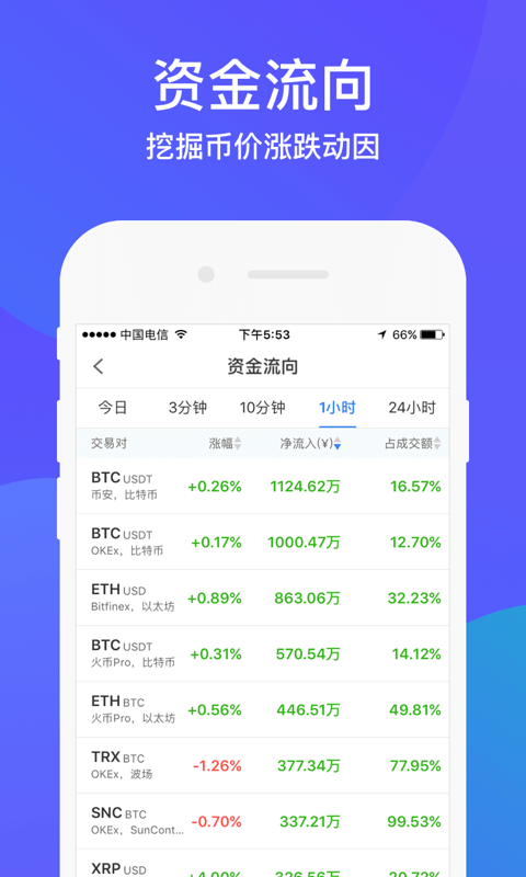 币牛牛 v2.1.0 安卓版