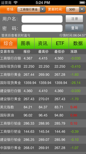 纸黄金交易通 v1.0.1 安卓版