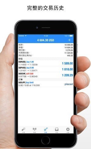 MetaTrader最新版本 v500.3824 安卓版