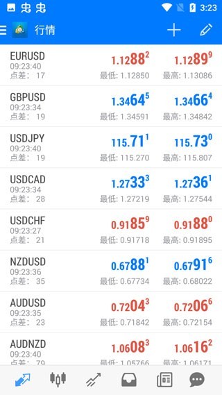 MetaTrader4最新版本 v400.1387 安卓官方版