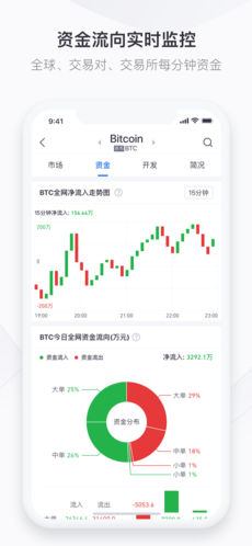 牛眼行情 v2.5.3 安卓版