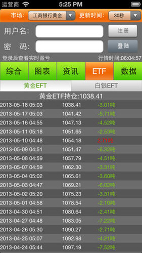 纸黄金交易通 v1.0.1 安卓版