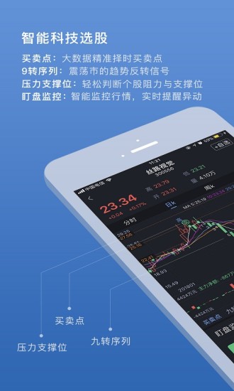易选股 v6.3 安卓版
