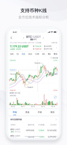 牛眼行情 v2.5.3 安卓版