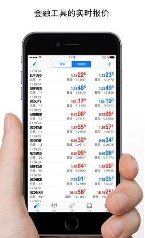 MetaTrader最新版本 v500.3824 安卓版