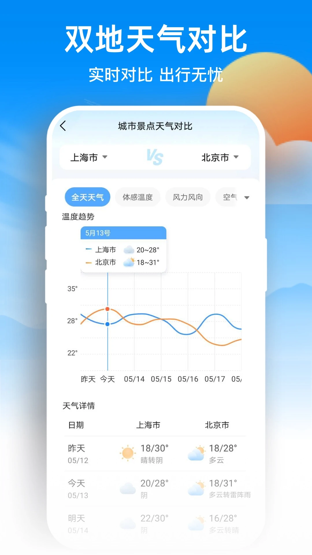 天气预报网app v1.3.9.2