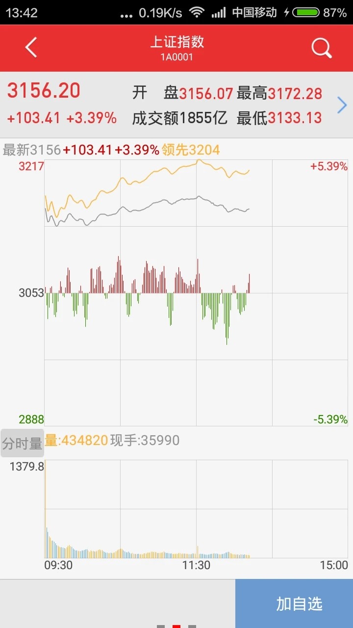 万和手机证券软件 v9.00.51 安卓版