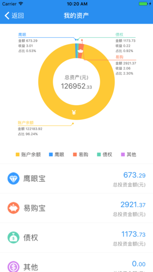 鹰眼理财 v1.6.7 安卓版
